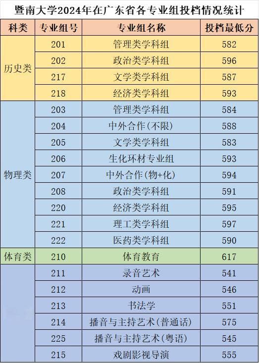 暨南大学2024年转专业数据出炉：法学成最热门选择