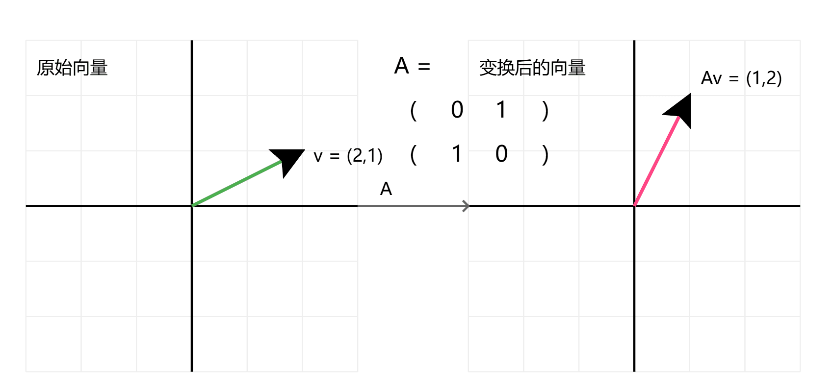 矩阵的几何意义是什么？一文带你读懂