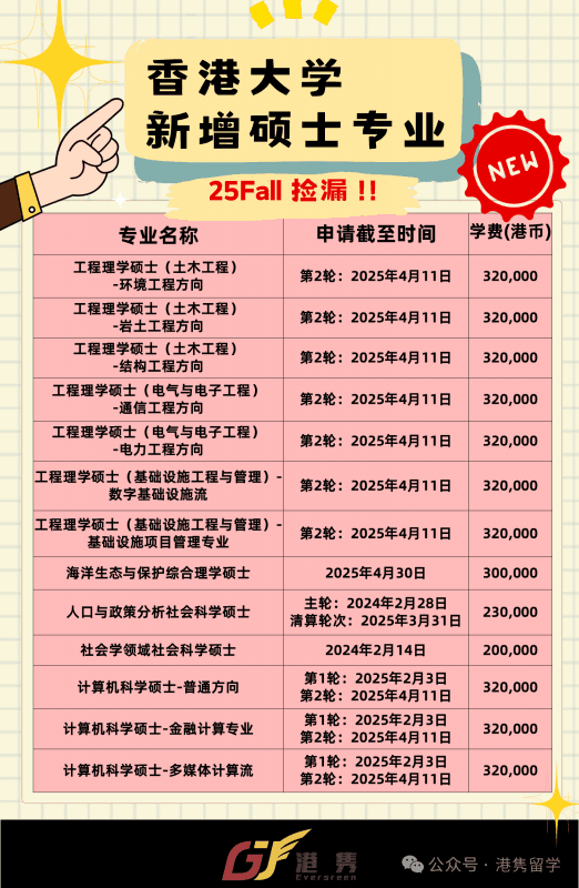 重磅消息！香港大学 25Fall 新增硕士专业抢先看！