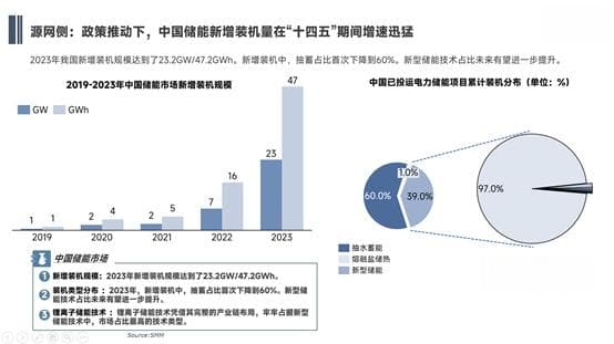 磷酸铁锂电池储能度电成本分析：现状与未来展望