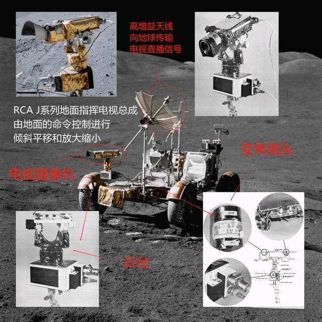 揭秘阿波罗登月：地月间电视直播信号是如何实现的？