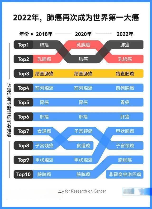肺癌早期预警：晨起5个症状需警惕，及早发现是关键