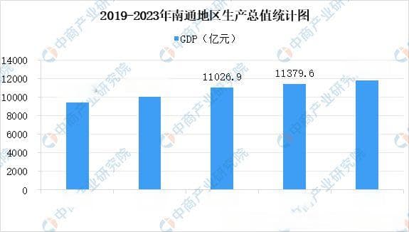 【产业图谱】2024年南通市重点产业规划布局全景图谱