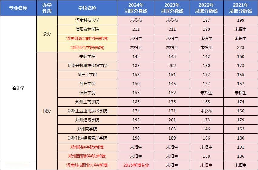 河南专升本「管理学」类专业考情分析&备考要点
