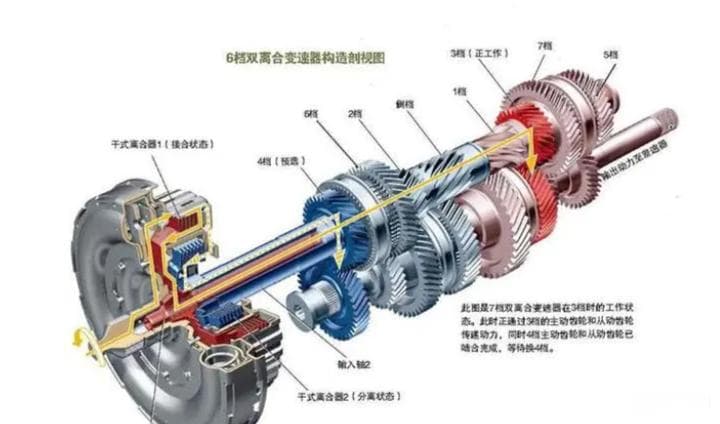 手动变速器：工作原理与优缺点解析
