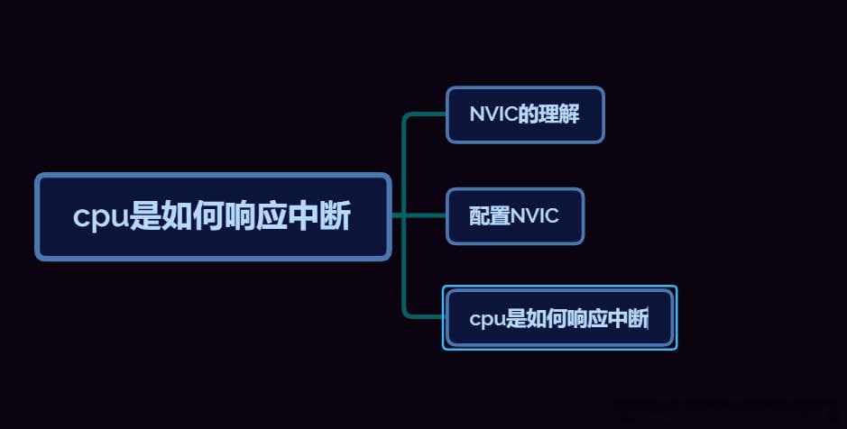CPU是如何响应中断