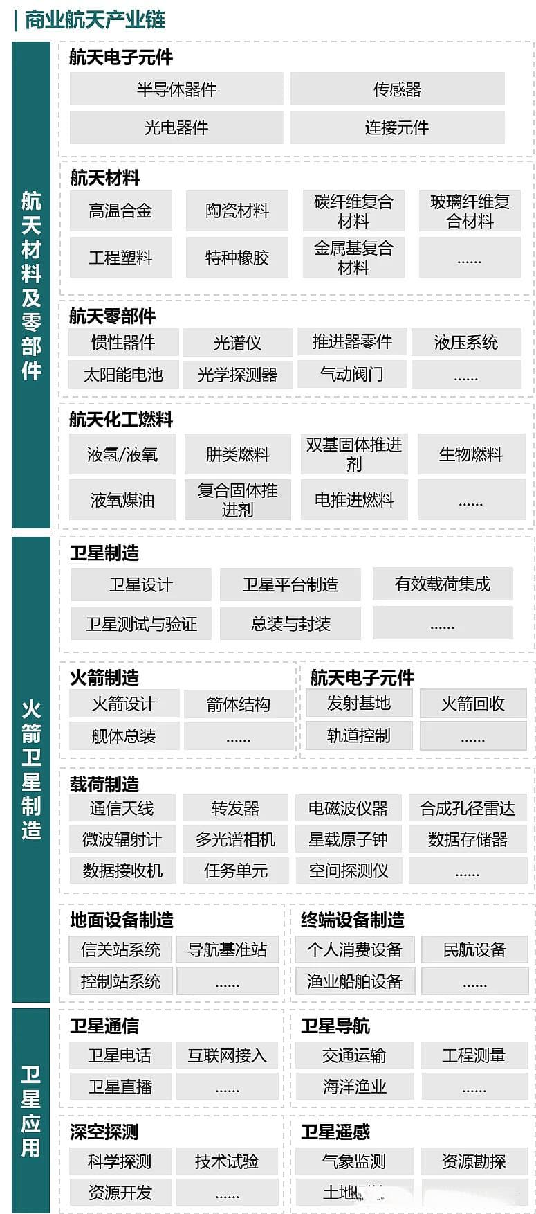 “十五五”中国商业航天产业发展趋势与落地策略