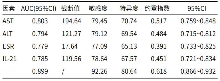 血沉（ESR）检测的 15 种临床意义解读！这篇总结全了
