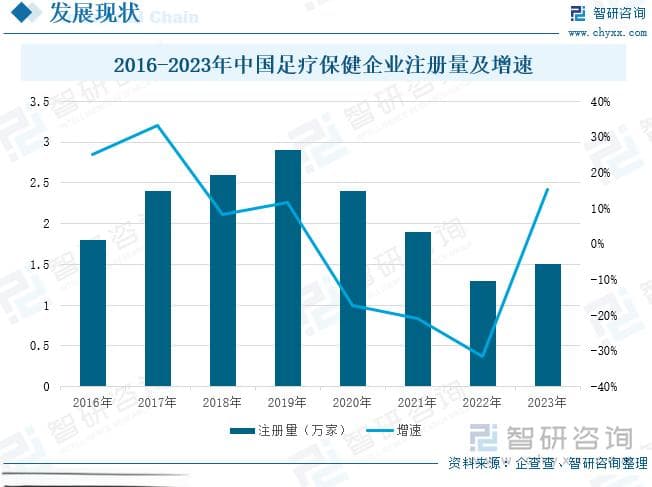 2025年中国足疗保健行业发展趋势：市场规模达799亿，年轻化消费引领产业升级