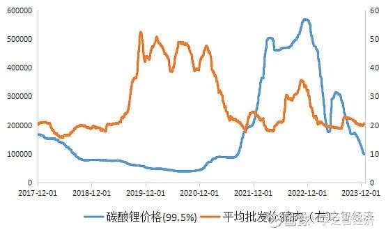 影响价格的主要因素：需求波动、供给过剩和供给冲击