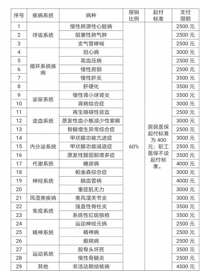 2025年邯郸市中心医院医保报销政策详解