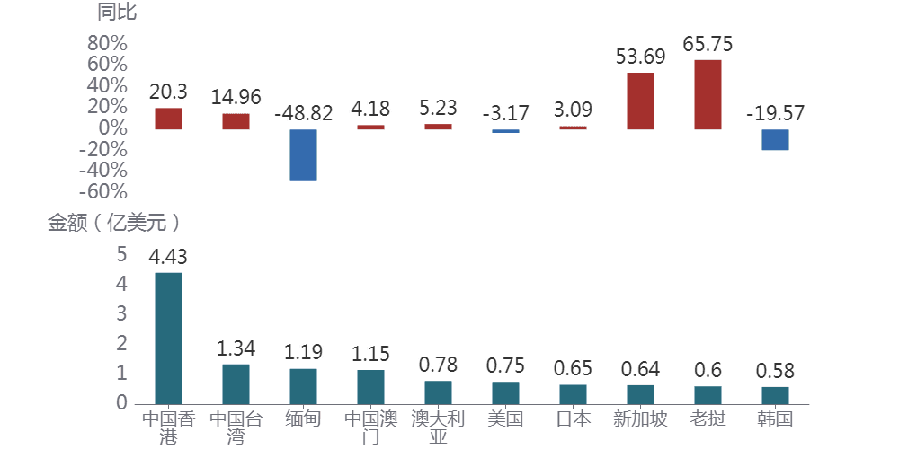 2024年中国酒类进出口数据：出口增长5.95%，进口下降6.16%