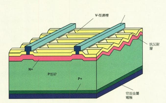 光伏电池片：从基础概念到未来趋势的全面解析