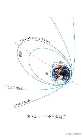 高中物理三大宇宙速度的推导
