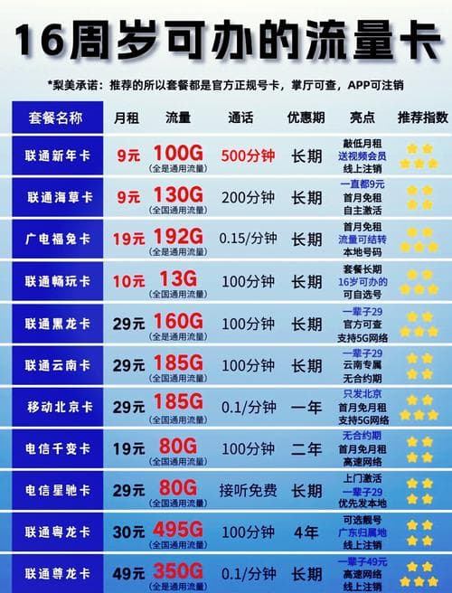 17岁可以激活流量卡吗？办理指南与注意事项全解析