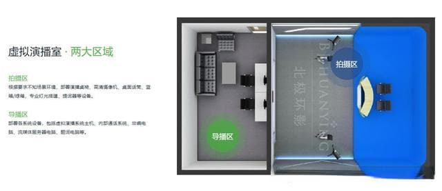 从影视到直播：数字虚拟演播室的多领域应用与前景