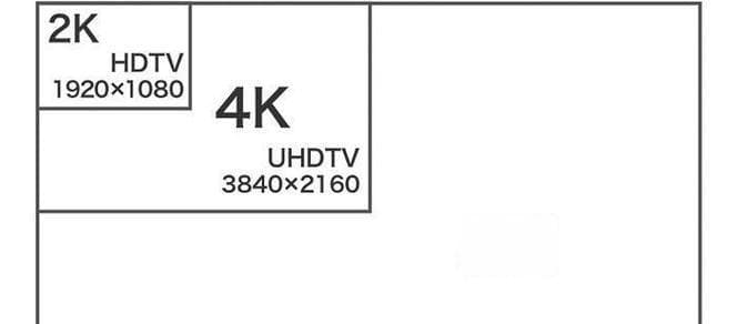 探讨4K技术的发展与应用（4K分辨率技术的优势与挑战）