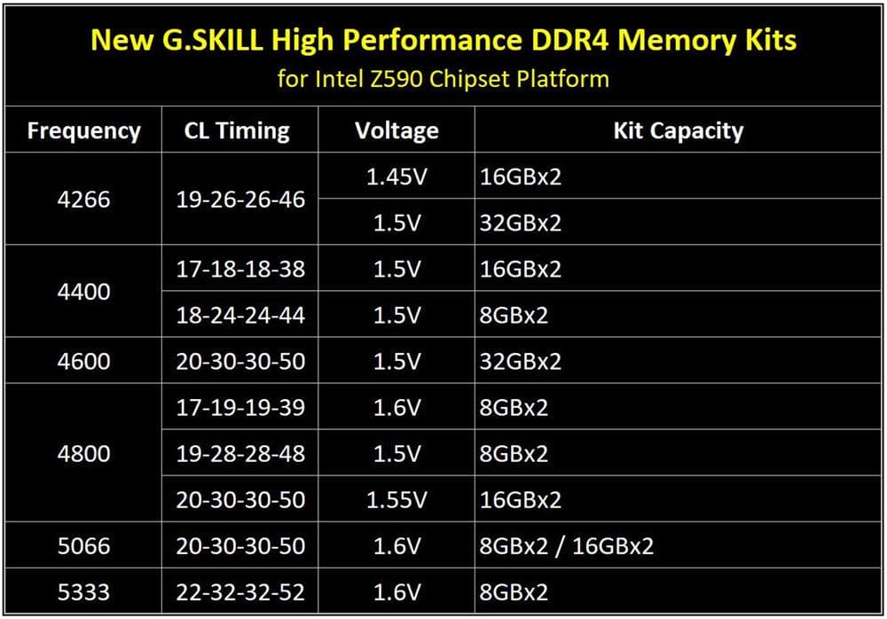 DDR3内存升级指南：1600 vs 1866，性能差距究竟有多大？