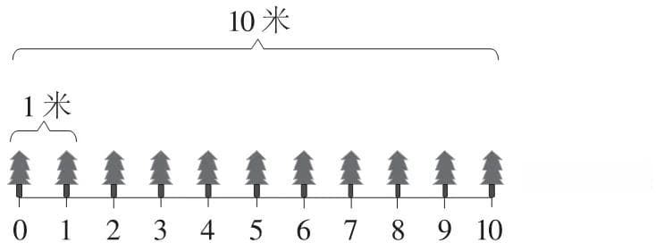 《程序员的数学》读书笔记
