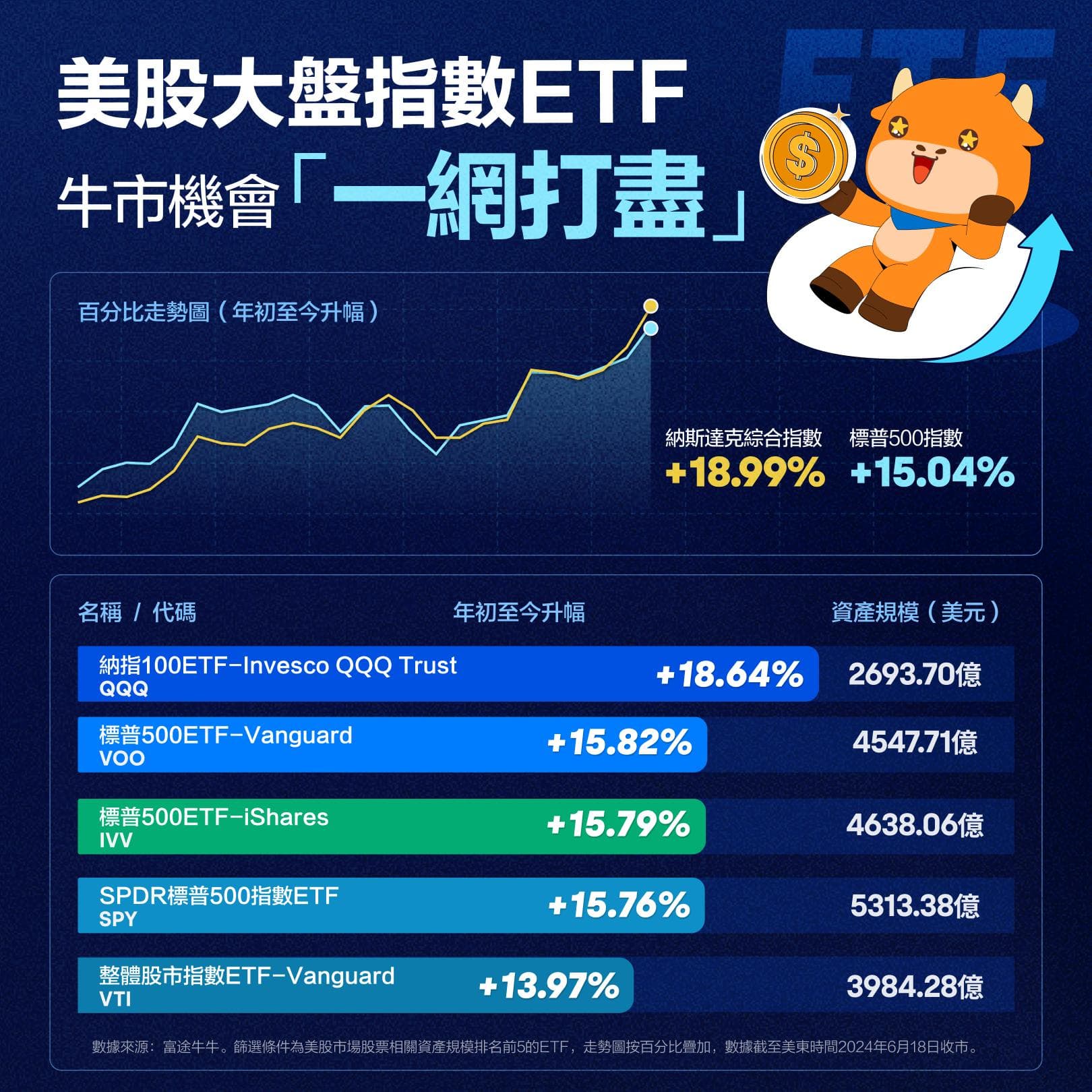 香港投资者必看ETF投资指南