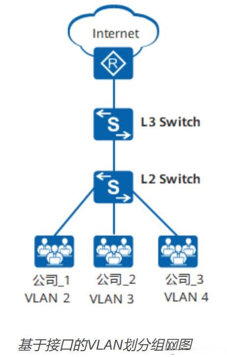 三层交换原理及图示