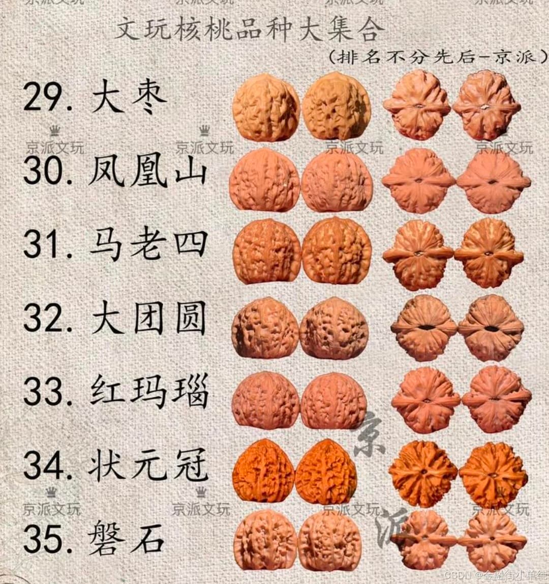 程序员盘核桃，提神又醒脑，2025最佳选择有什么？