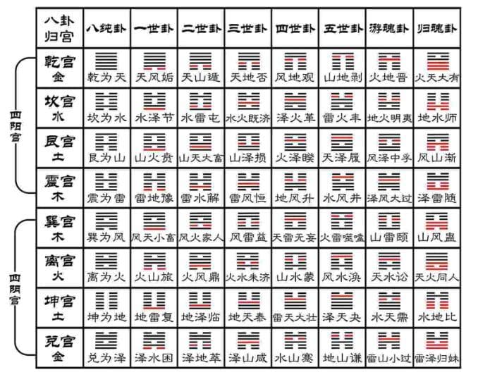 易学中的归魂卦：定义、特点及占卜应用