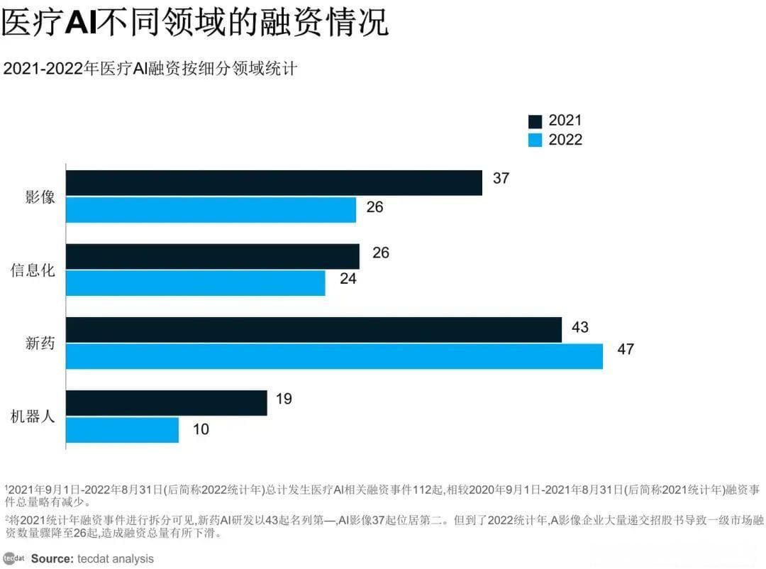 医疗AI新纪元：大模型绘就医疗未来蓝图