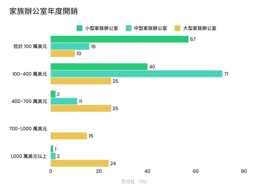 香港家族办公室设立指南：税收优惠与实务操作详解