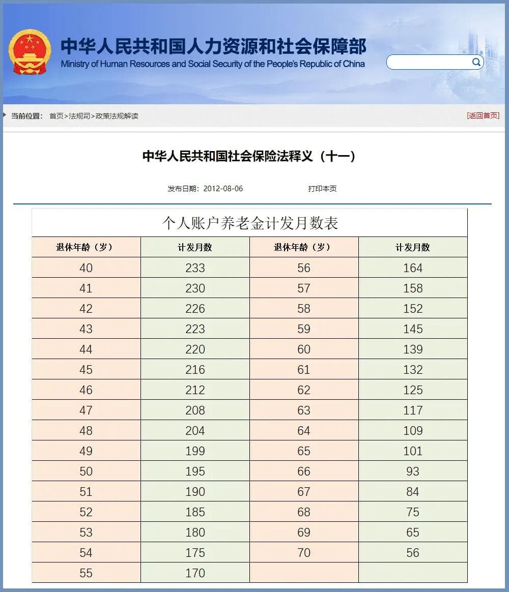 新养老金计算办法，标准高低与5个因素相关，有一个是越小越好