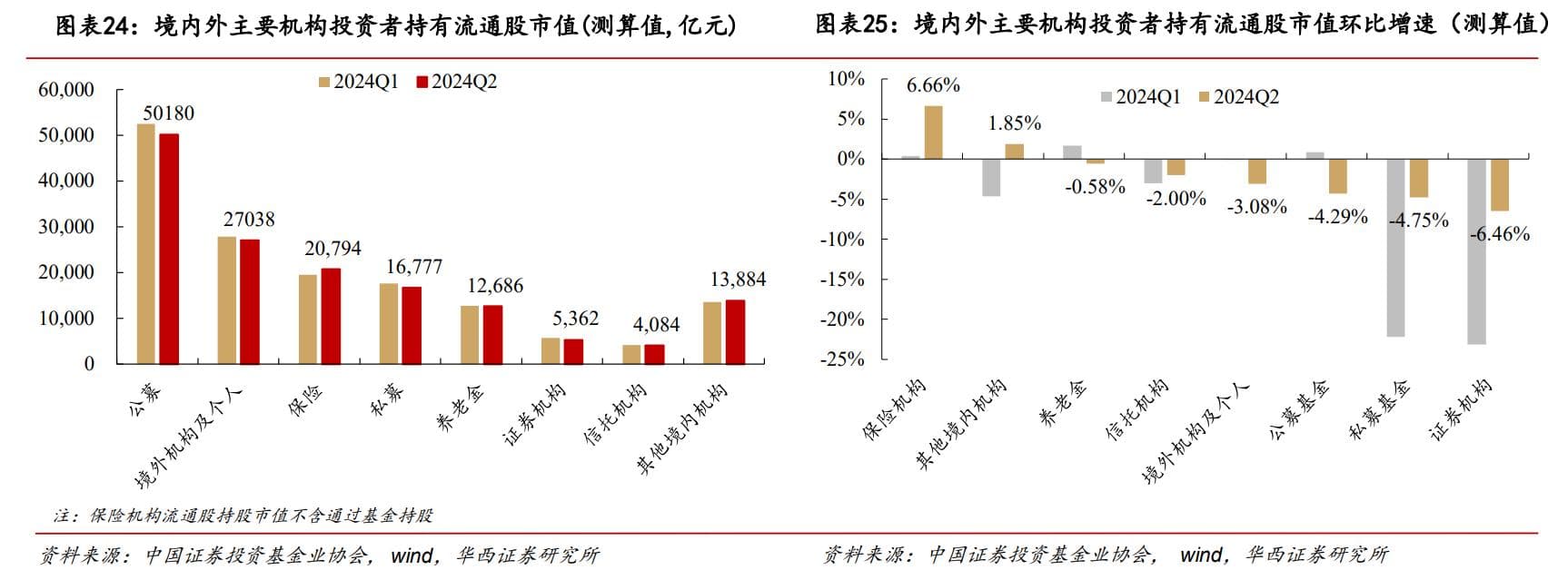 最新A股投资者结构全景图深度剖析