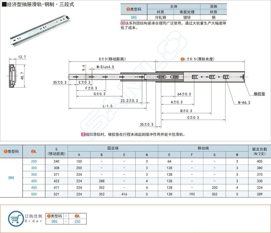 抽屉滑轨哪种好，应该怎么选？