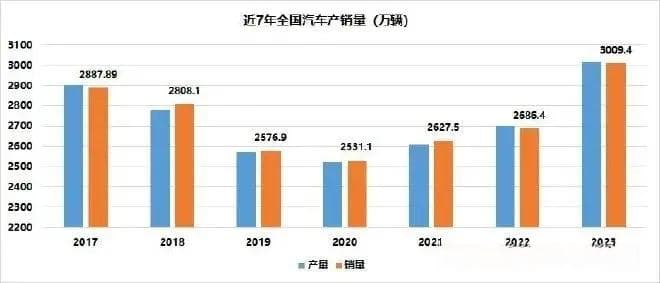 新能源汽车产业6大技术发展方向