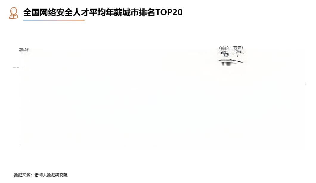 全网最全网络安全入门指南：从零基础到实战应用