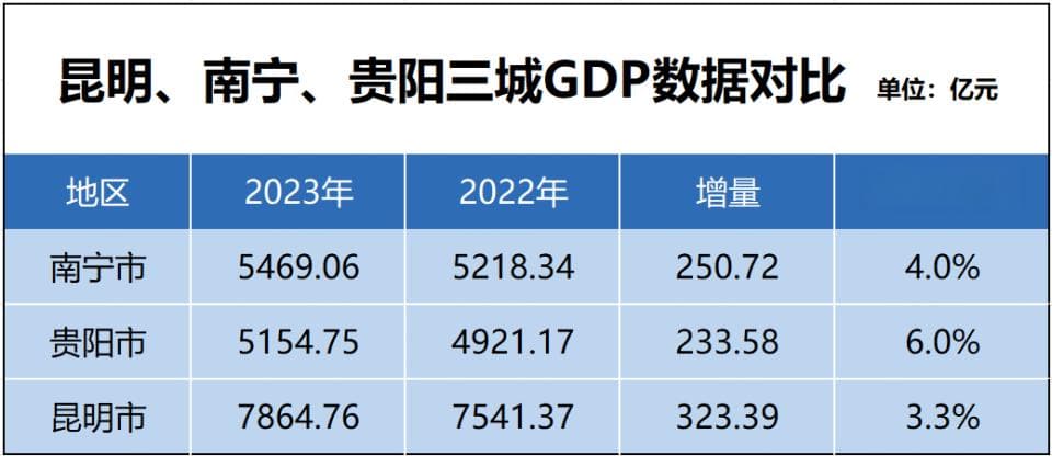 这两个省会，被楼市反噬了！