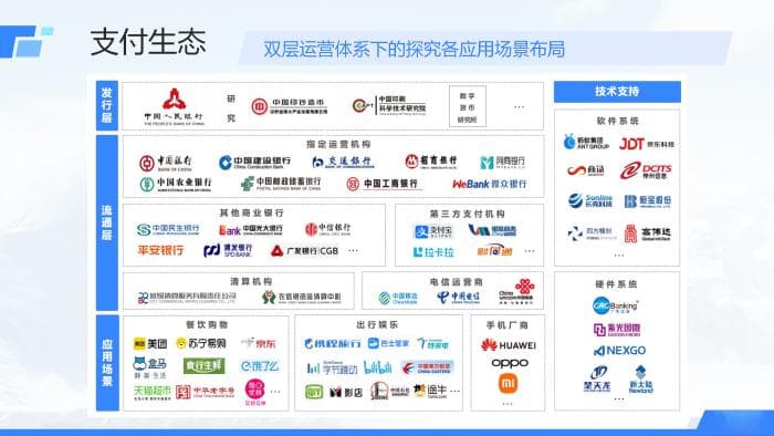 网信科技：数字人民币智领未来生态解决方案