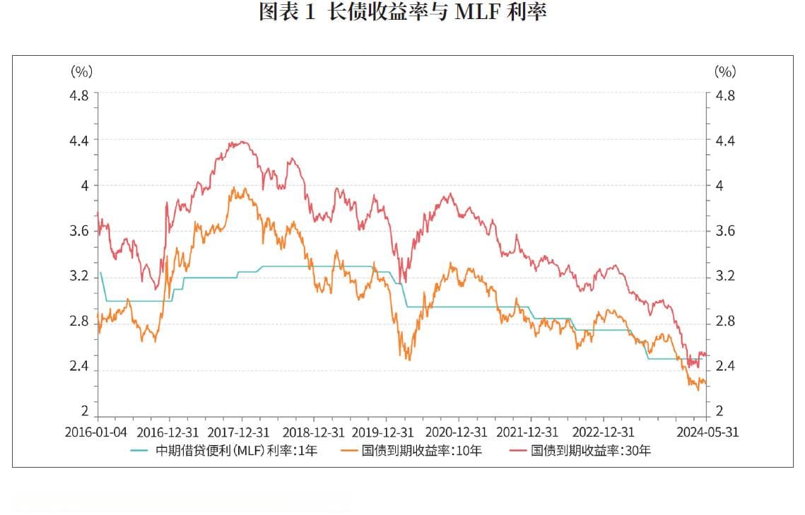 对当前债券市场的几点分析