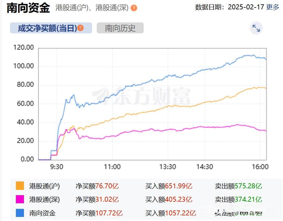 回落调整！恒生四大指数走势有何看点？