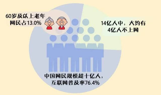 “老花”了怎么办？老花镜选镜宝典快来收藏→