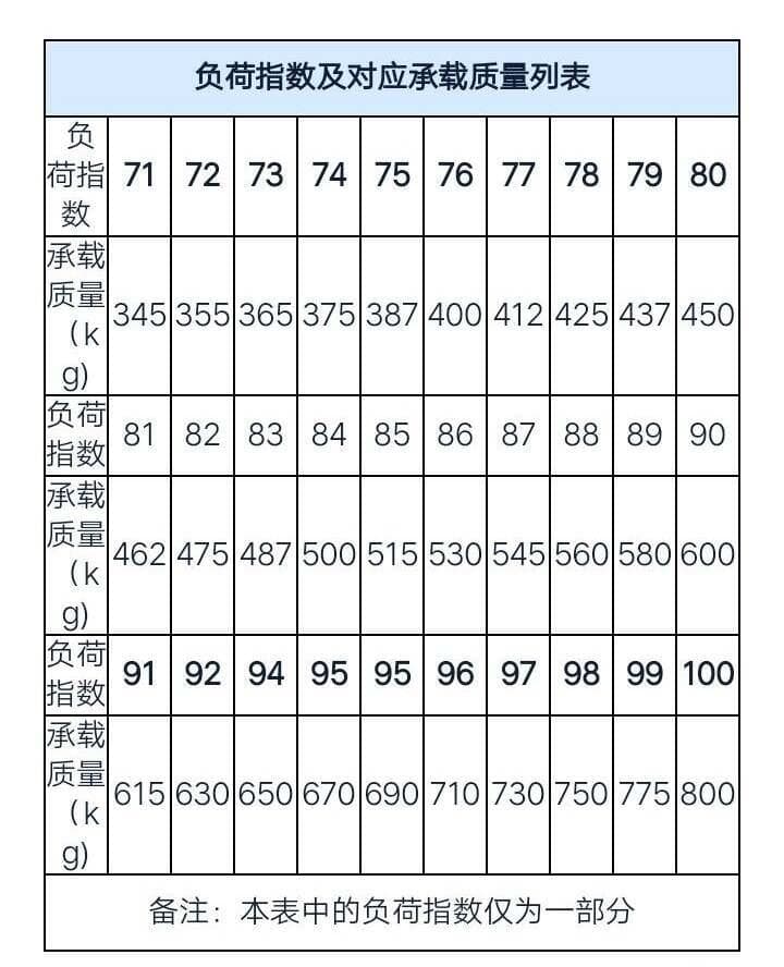 轮胎规格参数详解：从尺寸计算到选购建议