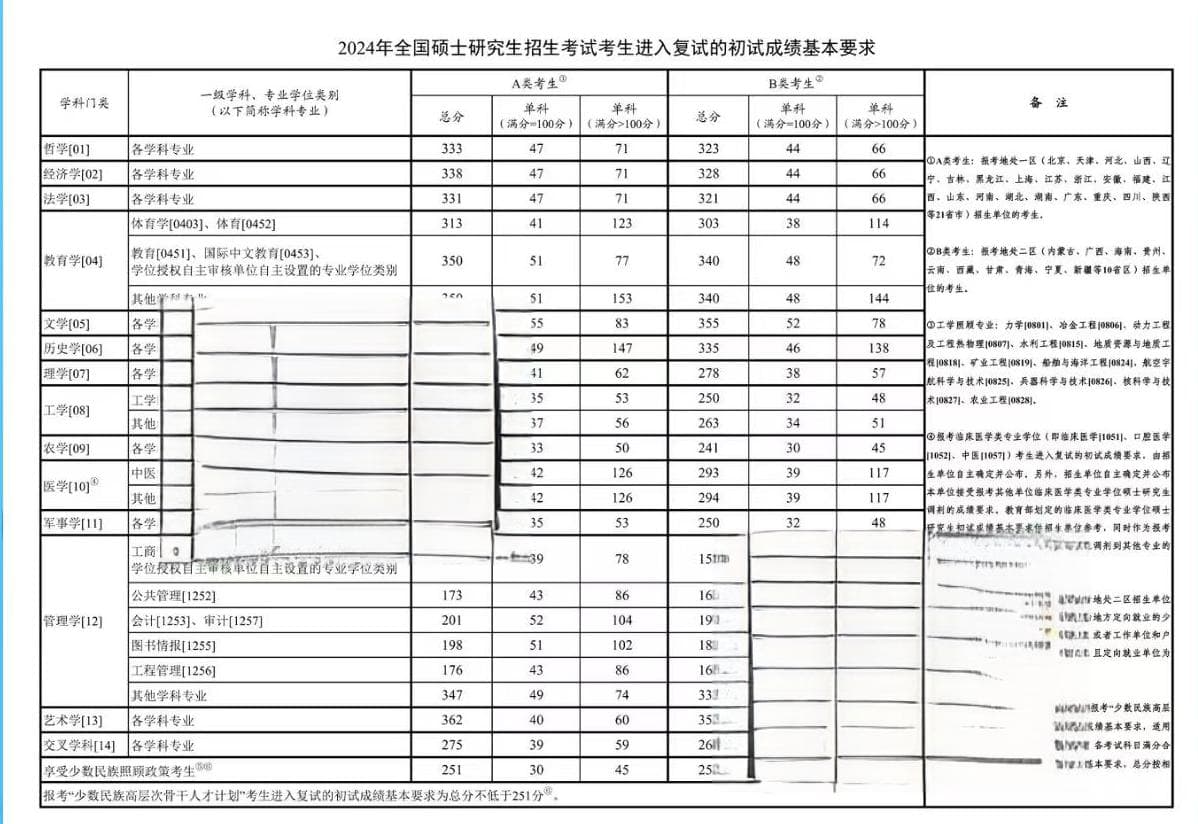 2024逻辑学考研国家线公布：A类333分，B类323分
