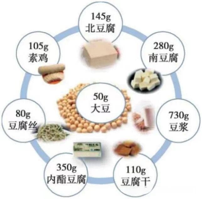 豆类营养全解析：大豆和杂豆的区别与食用指南