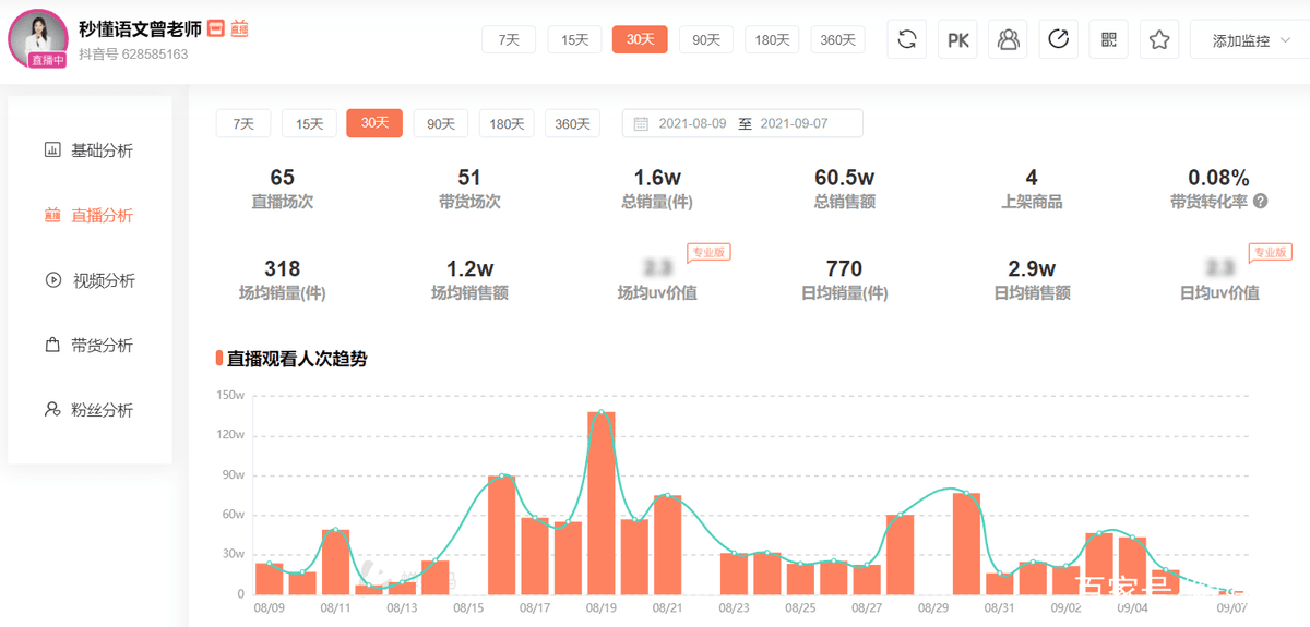 解码流量背后的生意密码——电商直播数据