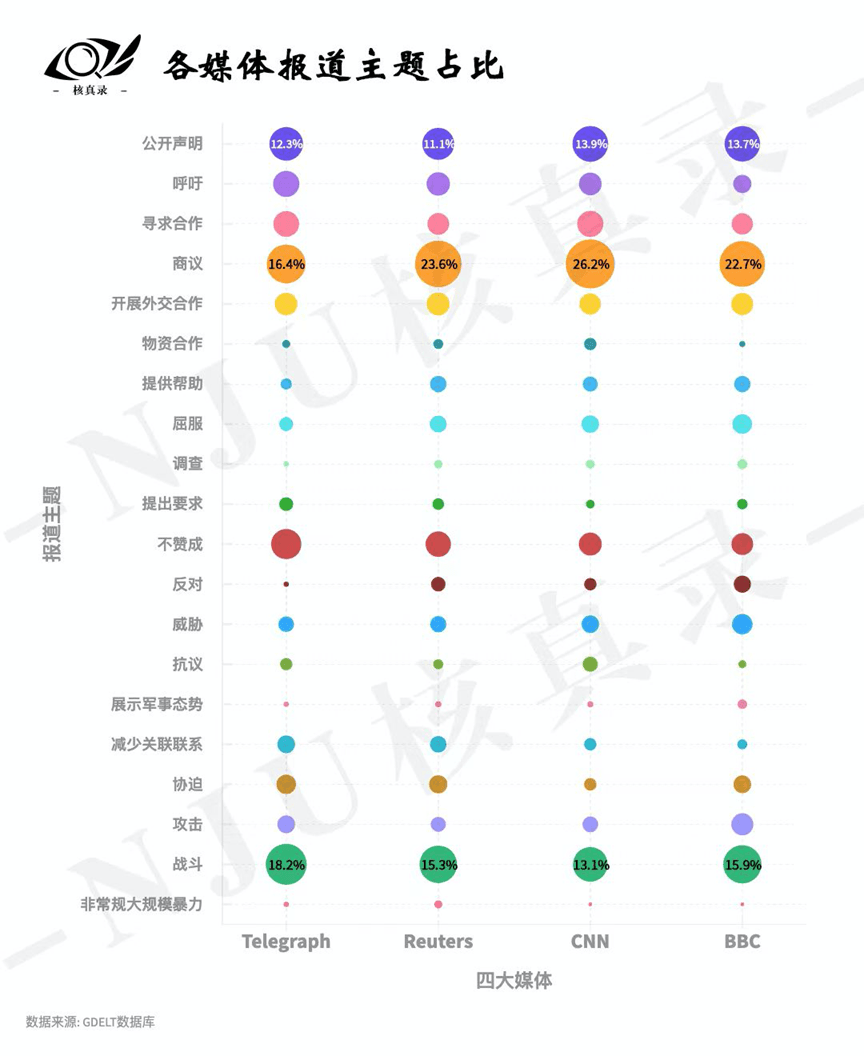 评估 | 以方信源引用远多于巴方，西方媒体在巴以冲突中有无“颠倒黑白”？