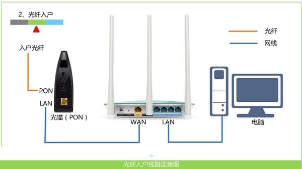 忘记WiFi密码怎么办？路由器WiFi密码恢复指南