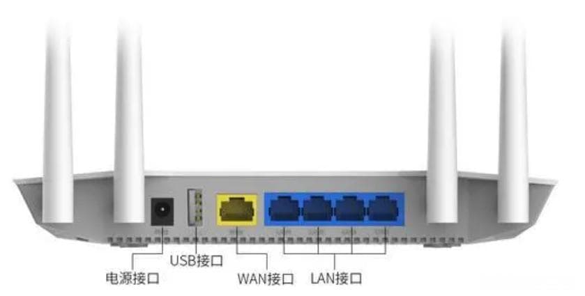 Web开发：网络配置基础指南--理解LAN口、WAN口及IP配置