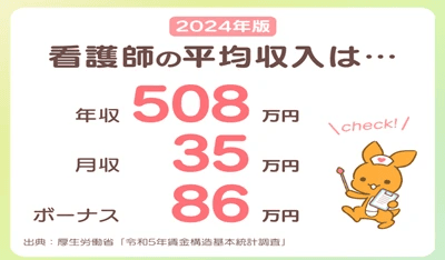 护理专业去日本留学，薪资情况及日本大学推荐