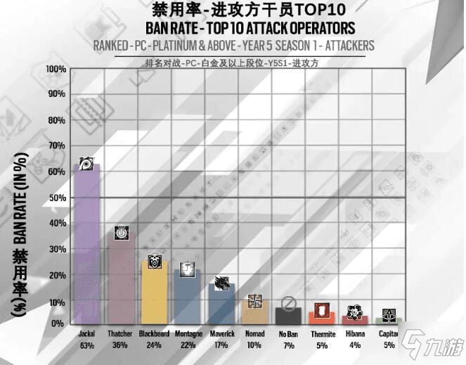 《彩虹六号围攻》Y5S2版本干员大盾使用攻略