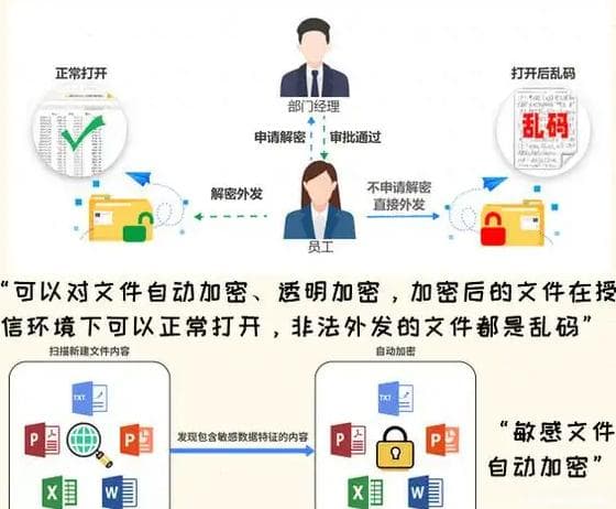 一文搞懂什么是敏感数据泄露应急响应