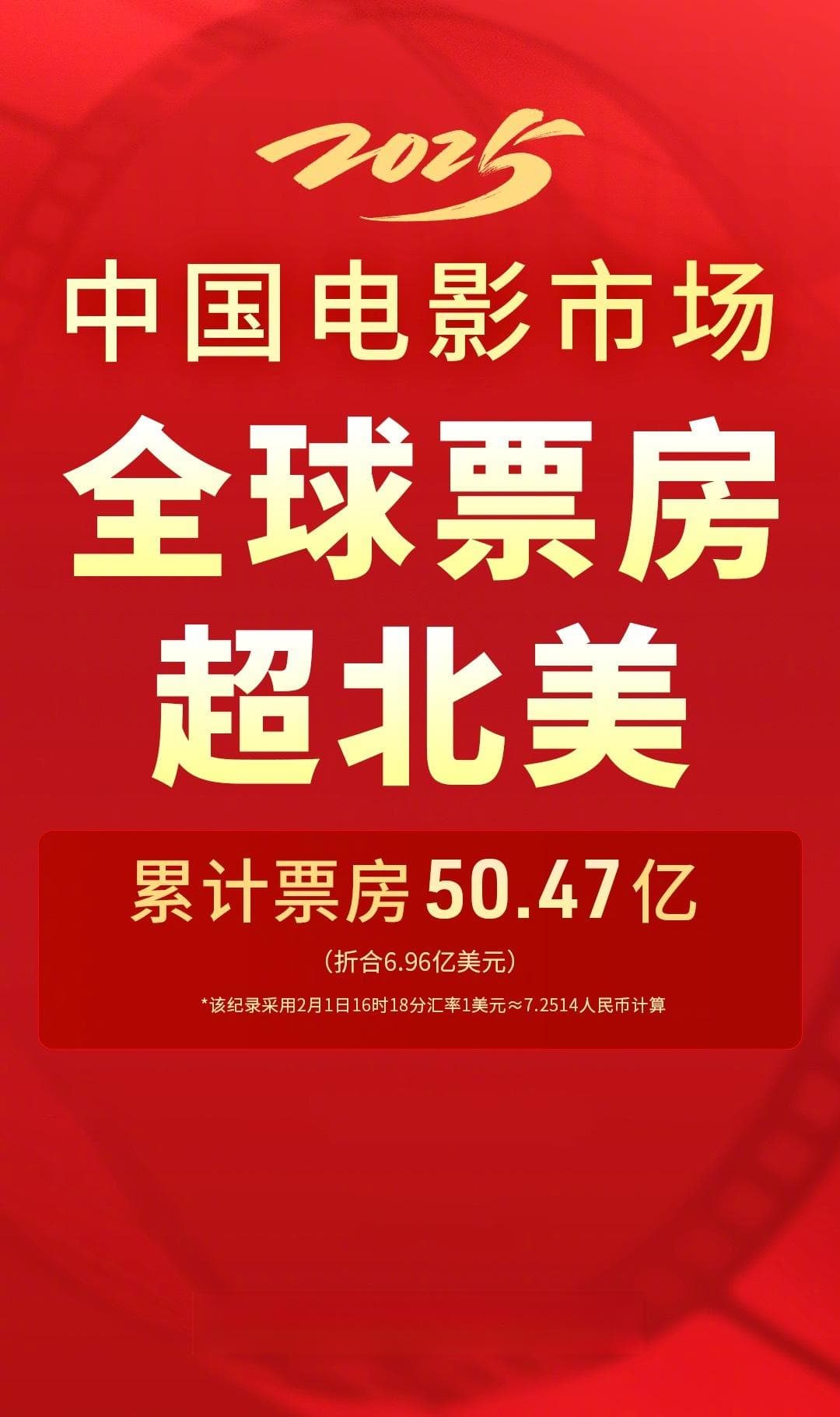 2025年中国电影市场累计票房超57.4亿，暂列全球第一